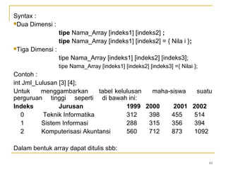 10
Syntax :
Dua Dimensi :
tipe Nama_Array [indeks1] [indeks2] ;
tipe Nama_Array [indeks1] [indeks2] = { Nila i };
Tiga Dimensi :
tipe Nama_Array [indeks1] [indeks2] [indeks3];
tipe Nama_Array [indeks1] [indeks2] [indeks3] ={ Nilai };
Contoh :
int Jml_Lulusan [3] [4];
Untuk menggambarkan tabel kelulusan maha-siswa suatu
perguruan tinggi seperti di bawah ini:
Indeks Jurusan 1999 2000 2001 2002
0 Teknik Informatika 312 398 455 514
1 Sistem Informasi 288 315 356 394
2 Komputerisasi Akuntansi 560 712 873 1092
Dalam bentuk array dapat ditulis sbb:
 