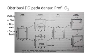 Distribusi DO pada danau: Profil O2
Orthograde
a. Stratifikasi musim panas
• Distribusi oksigen dipengaruhi
oleh faktor fisika
• Saturasi mendekati 100% seiring
bertambah kedalaman
 