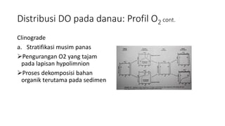 Distribusi DO pada danau: Profil O2 cont.
Clinograde
a. Stratifikasi musim panas
Pengurangan O2 yang tajam
pada lapisan hypolimnion
Proses dekomposisi bahan
organik terutama pada sedimen
 