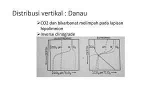 Distribusi vertikal : Danau
CO2 dan bikarbonat melimpah pada lapisan
hipolimnion
Inverse clinograde
 
