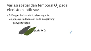 Variasi spatial dan temporal O2 pada
ekosistem lotik cont.
• B. Pengaruh akumulasi bahan organik
ex: masuknya dedaunan pada sungai yang
banyak tutupan
dekomposisi O2
 