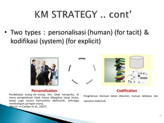 Pertemuan VIII Knowledge Management and Citizen Relationship Management ...