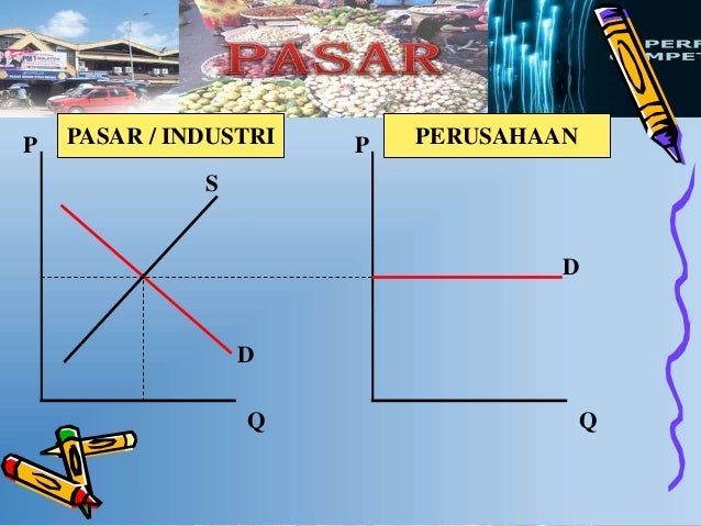 Pertemuan X Pasar Persaingan Sempurna