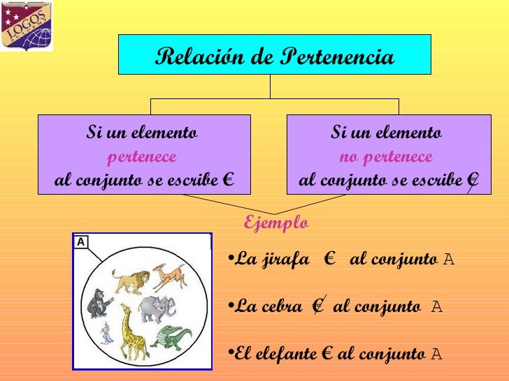 Pertenencia