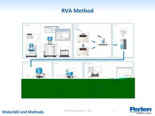 Perten’s rheology analyzers | PDF