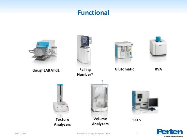 Perten's rheology analyzers