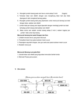 4. Hitunglah jumlah lubang pada sisir tenun untuk setiap 2 inchi

(Inggris)

5. Tentukan lebar sisir efektif, dengan cara menghitung lebar kain jika tidak
dipengaruhi oleh mengkeret benang pakan.
6. Hitunglah jumlah lubang total yang diperlukan untuk mencucuk benang lusi total
dengan lebar, selebar sisir efektif.
7. Jumlah helai per lubang sisir dapat diperoleh dengan membagi jumlah lusi total
terhadap jumlah lubang total selebar sisir efektif
8. Maka nomor sisir adalah Jumlah lubang setiap 2 inchi ( sisitem Inggris) per
jumlah helai untuk tiap lubang
Mencucuk benang lusi pada Dropper dan Gun
1. Lihatlah rencana tenun yang akan kita buat
2. Tempatkan beam lusi pada dudukan mesin cucuk
3. Pasangkan sejumlah dropper, dan gun serta sisir pada dudukan mesin cucuk
4. Mulailah mencucuk

Mencucuk Benang Lusi pada Sisir
1. Ukurlah lebar sisir efektif yang digunakan kemudian berilah tanda
2. Memulai Proses pencucukan.

V. Alur proses

Skema pencucukan menjadi kain (Kontruksi kain)
SISIR TENUN

MATA GUN

SISIR

DROPPER
BENANG LUSI

TENUN

28
ROLL KAIN

GUN

BEAM LUSI

 