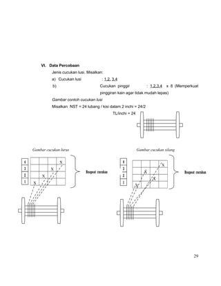 VI. Data Percobaan
Jenis cucukan lusi. Misalkan:
a) Cucukan lusi
b)

: 1,2, 3,4
Cucukan pinggir

: 1,2,3,4

x 8 (Memperkuat

pinggiran kain agar tidak mudah lepas)
Gambar contoh cucukan lusi
Misalkan NST = 24 lubang / kisi dalam 2 inchi = 24/2
TL/inchi = 24

Gambar cucukan lurus
4

4

X

3

X

2
1

Gambar cucukan silang

X
X

Reapeat cucukan

X

3

X

2
1

Reapeat cucukan
X

X

29

 