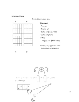 RENCANA TENUN
Prinsip dalam rencana tenun

B

C

Keterangan:
= Anyaman
= Cucukan lusi
= Ikatan gun (pada ATMB)
= urutan penginjakan
(ATMB)
Pegging plan (ATM dobby)
“benang lusi yang jalannya sama
dicucuk pada gun yang sama”

A

D

Contoh rencana tenun untuk Alat Tenun Bukan Mesin (ATMB)
a) 1 rol 2 injakan

X
X

.

X

X

.

30

1
2
2
2

 