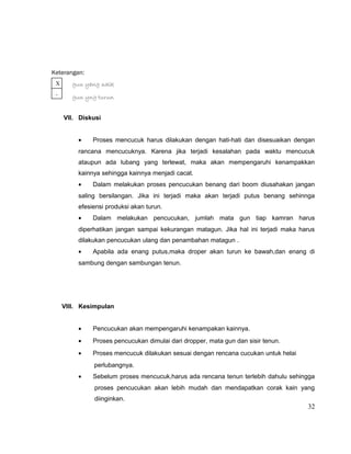 Keterangan:
X
.

gun yang naik
gun yng turun
VII. Diskusi
•

Proses mencucuk harus dilakukan dengan hati-hati dan disesuaikan dengan

rancana mencucuknya. Karena jika terjadi kesalahan pada waktu mencucuk
ataupun ada lubang yang terlewat, maka akan mempengaruhi kenampakkan
kainnya sehingga kainnya menjadi cacat.
•

Dalam melakukan proses pencucukan benang dari boom diusahakan jangan

saling bersilangan. Jika ini terjadi maka akan terjadi putus benang sehinnga
efesiensi produksi akan turun.
•

Dalam melakukan pencucukan, jumlah mata gun tiap kamran harus

diperhatikan jangan sampai kekurangan matagun. Jika hal ini terjadi maka harus
dilakukan pencucukan ulang dan penambahan matagun .
•

Apabila ada enang putus,maka droper akan turun ke bawah,dan enang di

sambung dengan sambungan tenun.

VIII. Kesimpulan
•

Pencucukan akan mempengaruhi kenampakan kainnya.

•

Proses pencucukan dimulai dari dropper, mata gun dan sisir tenun.

•

Proses mencucuk dilakukan sesuai dengan rencana cucukan untuk helai
perlubangnya.

•

Sebelum proses mencucuk,harus ada rencana tenun terlebih dahulu sehingga
proses pencucukan akan lebih mudah dan mendapatkan corak kain yang
diinginkan.

32

 