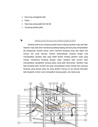 •

Kayu-kayu penggerak lade

•

Picker

•

Kayu-kayu pengungkit dan tali-tali

•

Teropong beserta palet

Mekanisme Peluncuran Pakan pada ATBM



Gerakan peluncuran teropong terjadi karena adanya gerakan maju dari lade.
Gerakan maju lade akan mendororng batang-batang pemukul,yang menyebabkan
tali pengubung menarik picker untuk memukul teropong yang ada dalam laci
menuju

laci

yang

satunya.

Karena

perbandingan

panjang

lengan

tuas

menyebabkan gerakan lade yang relatif lambat menjadi gerakan cepat yang
mampu mendorong teropong dengan cepat. Gerakan lade mundur akan
menyebabkan pengetekan benang pakan yang telah diluncurkan. Gerakan maju
lade kemabali akan menarik tali yang menyebabkan picker tertarik dan memukul
teropong yang berada pada sisi yang terakhir menuju ke sisi semula kemudian
lade bergerak mundur untuk merapatkan benang pakan, dan seterusnya.

10

11

12

13

14

11

1
2
3

15

4

16

5

17

6

18

7
8

35

19

20
9

 