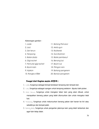 Keterangan gambar :
1. Lade

11. Batang Pemukul

2. Laci

12. Mata gun

3. Sisir tenun

13. Rol/kerek

4. Teropong

14. Gun/kamran

5. Balok dada

15. Balok pembesut

6. Gigi rachet

16. Benang lusi

7. Pemutar gigi rachet

17. Boom lusi

8. Boom kain

18. Piringan rem

9. Injakan

19. Batang pengerem

10. Rangka ATBM

20. Bandul pengerem

Fungsi dari bagian mesin ATBM :
1. Lade, fungsinya sebagai tempat landasan teropong dan tempat sisir.
2. Laci, fungsinya sebagai ruangan untuk teropong sebelum dipukul oleh picker.
3. Sisir tenun, fungsinya untuk mengatur lebar kain yang akan dibuat, untuk
merapatkan benang pakan yang telah diluncurkan dan untuk mengatur tetal
lusi.
4. Teropong, fungsinya untuk meluncurkan benang pakan dari kanan ke kiri atau
sebaliknya dan tempat palet.
5. Balok dada, fungsinya untuk pengantar jalannya kain yang telah terbentuk dan
agar kain tetap datar.

36

 
