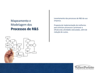 Levantamento dos processos de R&S da sua
Mapeamento e       empresa.

Modelagem dos      Proposta de implementação de melhorias
                   para otimizar processos e promover a
Processos de R&S   eficácia das atividades executadas, além de
                   redução de custos.
 
