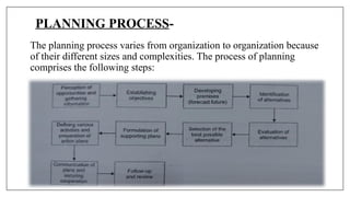PLANNING PROCESS-
The planning process varies from organization to organization because
of their different sizes and complexities. The process of planning
comprises the following steps:
 
