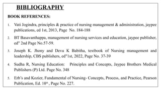 BIBLIOGRAPHY
BOOK REFERENCES:
1. Vati Jogindra, principles & practice of nursing management & administration, jaypee
publications, ed 1st, 2013, Page No. 184-188
2. BT Basavanthappa, management of nursing services and education, jaypee publisher,
ed" 2nd Page No.57-59.
3. Joseph K. Jhony and Devu K Babitha, textbook of Nursing management and
leadership, CBS publishers, ed"1st, 2022, Page No. 37-39
4. Sudha R, Nursing Education: Principles and Concepts, Jaypee Brothers Medical
Publishers (P) Ltd. Page No. 348
5. Erb’s and Kozier, Fundamental of Nursing- Concepts, Process, and Practice, Pearson
Publication, Ed. 10th
, Page No. 227.
 