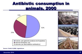AAnnttiibbiioottiicc ccoonnssuummppttiioonn iinn 
aanniimmaallss,, 22000000 
Source: Follet,G (2000) Agbioforum 
December 2014 3 
 