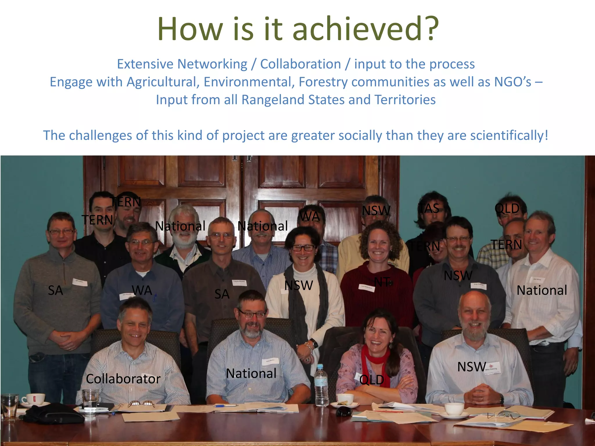 How is it achieved?
Extensive Networking / Collaboration / input to the process
Engage with Agricultural, Environmental, Forestry communities as well as NGO’s –
Input from all Rangeland States and Territories
The challenges of this kind of project are greater socially than they are scientifically!
SA SA
National
NationalNational
Collaborator
TAS QLD
NSW
NSW
NSWNT
WA
WA NSW
National
TERN
TERN
TERN TERN
QLD
 