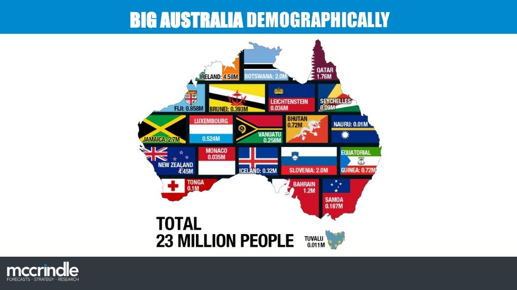Perth australia demographics and a future vision 2020