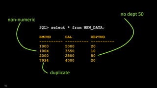 SQL> select * from NEW_DATA;
EMPNO SAL DEPTNO
---------- ---------- ----------
1000 5000 20
100X 3550 10
2000 2500 50
7934 4000 20
96
non-numeric
no dept 50
duplicate
 