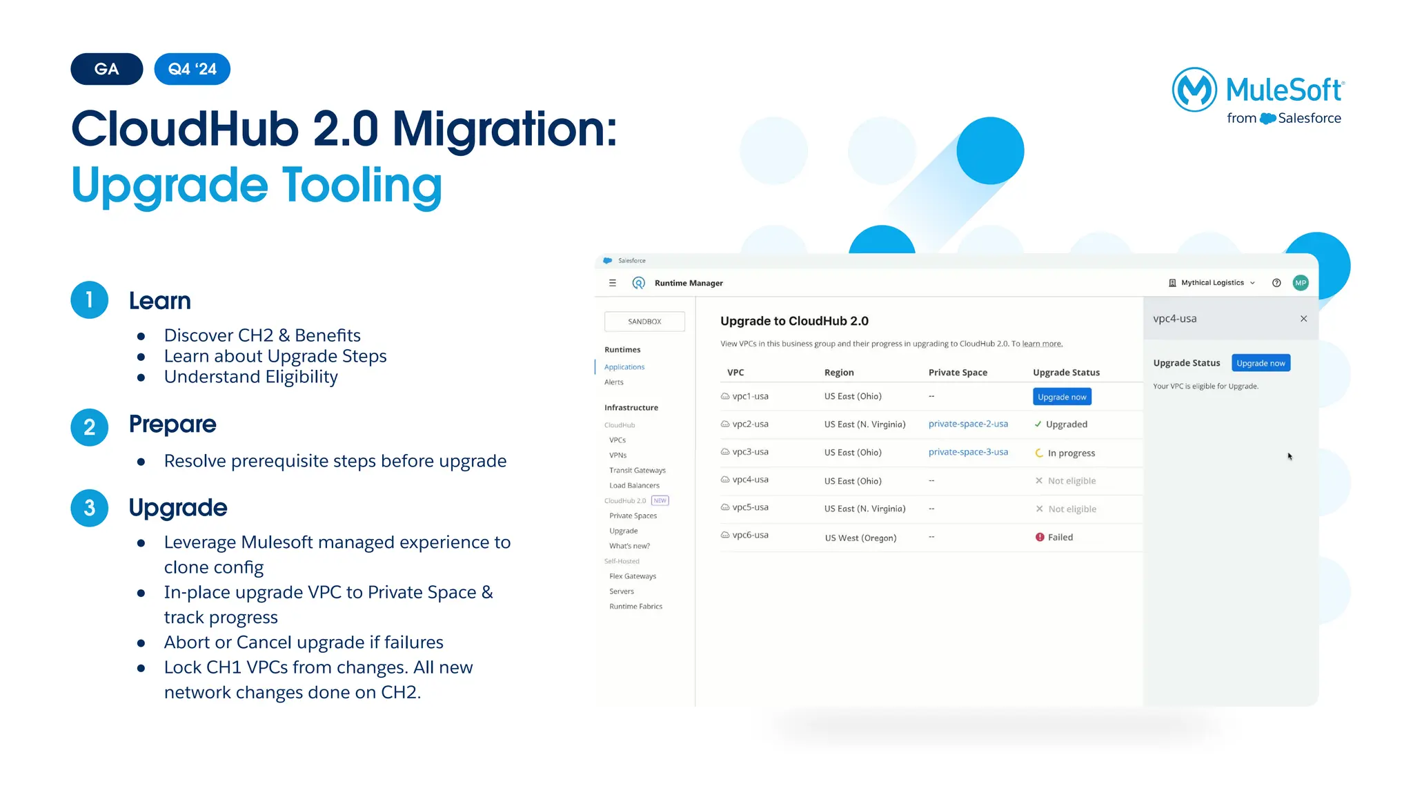 CloudHub 2.0 Migration:
Upgrade Tooling
Learn
● Discover CH2 & Beneﬁts
● Learn about Upgrade Steps
● Understand Eligibility
Prepare
● Resolve prerequisite steps before upgrade
Upgrade
● Leverage Mulesoft managed experience to
clone conﬁg
● In-place upgrade VPC to Private Space &
track progress
● Abort or Cancel upgrade if failures
● Lock CH1 VPCs from changes. All new
network changes done on CH2.
1
2
3
GA Q4 ‘24
 