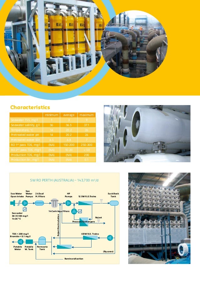 Perth seawater desalination plant (wa)