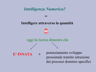 Intelligenza Numerica?
=
Intelligere attraverso la quantità
oggi la ricerca dimostra che
E’ INNATA potenziamento sviluppo
prossimale tramite istruzione
dei processi dominio specifici
+
 