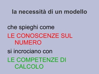 la necessità di un modello
che spieghi come
LE CONOSCENZE SUL
NUMERO
si incrociano con
LE COMPETENZE DI
CALCOLO
 
