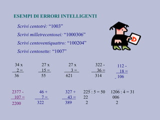 Scrivi centotrè: “1003”
Scrivi milletrecentosei: “1000306”
Scrivi centoventiquattro: “100204”
Scrivi centosette: “1007”
ESEMPI DI ERRORI INTELLIGENTI
  34 x 27 x 27 x 322 -
2 = 15 = 3 = 36 =
36 55 621 314
112 -
18 =
106
46 + 327 +
7 = 43 =
322 389
2377 -
107 =
2200
225 : 5 = 50 1206 : 4 = 31
22 006
2                         2
 