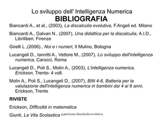 g.perticone discalculia evolutiva
Lo sviluppo dell' Intelligenza Numerica
BIBLIOGRAFIA
Biancardi A., et al., (2003), La discalculia evolutiva, F.Angeli ed. Milano
Biancardi A., Galvan N., (2007), Una didattica per la discalculia, A.I.D.,
Libriliberi, Firenze
Girelli L ,(2006)., Noi e i numeri, Il Mulino, Bologna
Lucangeli D., Iannitti A., Vettore M., (2007), Lo sviluppo dell'intelligenza
numerica, Carocci, Roma
Lucangeli D., Poli S., Molin A., (2003), L'intelligenza numerica,
Erickson, Trento- 4 voll.
Molin A., Poli S., Lucangeli D., (2007), BIN 4-6, Batteria per la
valutazione dell'intelligenza numerica in bambini dai 4 ai 6 anni,
Erickson, Trento
RIVISTE
Erickson, Difficoltà in matematica
Giunti, La Vita Scolastica
 