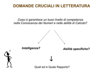 DOMANDE CRUCIALI IN LETTERATURA
Cosa ci garantisce un buon livello di competenza
nella Conoscenza dei Numeri e nelle abilità di Calcolo?
Intelligenza? Abilità specifiche?
↓
Quali ed in Quale Rapporto?
 