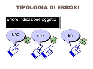 TIPOLOGIA DI ERRORI
unouno
tretre
Errore indicazione-oggettoErrore indicazione-oggetto
duedue
 