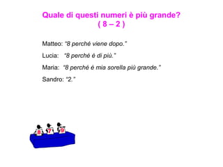 Quale di questi numeri è più grande?
( 8 – 2 )
Matteo: “8 perché viene dopo.”
Lucia: “8 perché è di più.”
Maria: “8 perché è mia sorella più grande.”
Sandro: “2.”
 