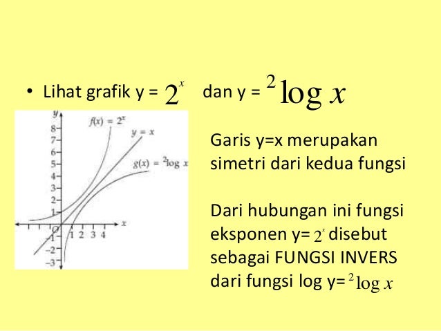 Pertidaksamaan logaritma