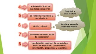La dimensión ética de
la educación superior
La función prospectiva y
anticipatoria
Misión cultural
Promover un nuevo estilo
de cooperación
La educación superior: la sociedad en
busca de aspiración, conocimiento,
información, propuestas y soluciones
Contribuir a
crear el futuro
Apreciar y valorar la
diversidad cultural
 