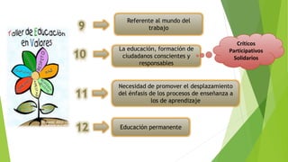 Referente al mundo del
trabajo
La educación, formación de
ciudadanos conscientes y
responsables
Educación permanente
Críticos
Participativos
Solidarios
Necesidad de promover el desplazamiento
del énfasis de los procesos de enseñanza a
los de aprendizaje
 