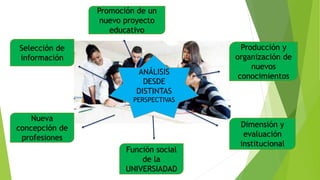 Promoción de un
nuevo proyecto
educativo
Selección de
información
Función social
de la
UNIVERSIADAD
Nueva
concepción de
profesiones
Dimensión y
evaluación
institucional
Producción y
organización de
nuevos
conocimientos
ANÁLISIS
DESDE
DISTINTAS
PERSPECTIVAS
 