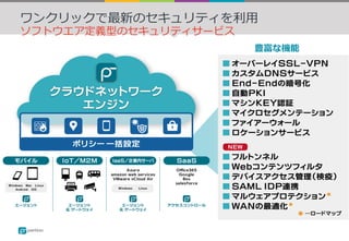 ワンクリックで最新のセキュリティを利⽤
ソフトウエア定義型のセキュリティサービス
豊富な機能
 