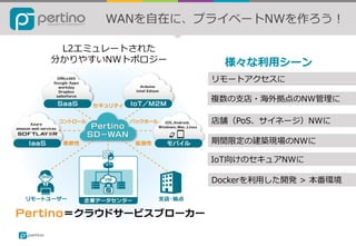 WANを⾃在に、プライベートNWを作ろう！
Dockerを利⽤した開発 > 本番環境
リモートアクセスに
店舗（PoS、サイネージ）NWに
複数の⽀店・海外拠点のNW管理に
IoT向けのセキュアNWに
期間限定の建築現場のNWに
様々な利⽤シーン
L2エミュレートされた
分かりやすいNWトポロジー
 