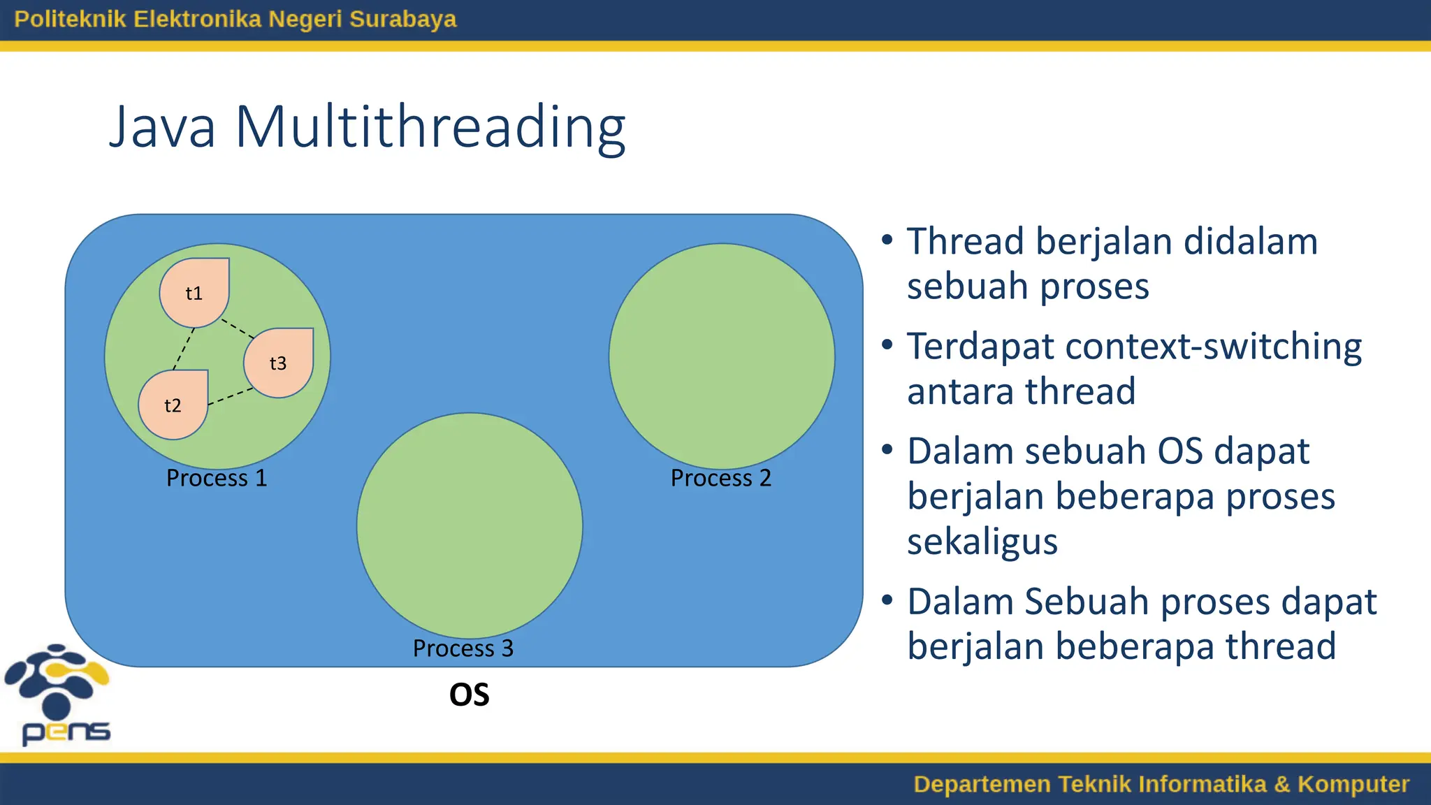 Java Multithreading
• Thread berjalan didalam
sebuah proses
• Terdapat context-switching
antara thread
• Dalam sebuah OS dapat
berjalan beberapa proses
sekaligus
• Dalam Sebuah proses dapat
berjalan beberapa thread
OS
Process 1 Process 2
Process 3
t1
t2
t3
 