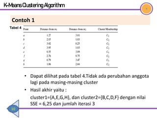 Contoj Cluster pert_ke_9_sistem_cerdas pert_ke_9_sistem_cerdas pert_ke_9_sistem_cerdas ...