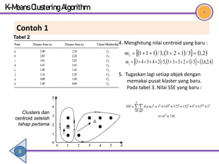 Contoj Cluster pert_ke_9_sistem_cerdas pert_ke_9_sistem_cerdas pert_ke_9_sistem_cerdas ...