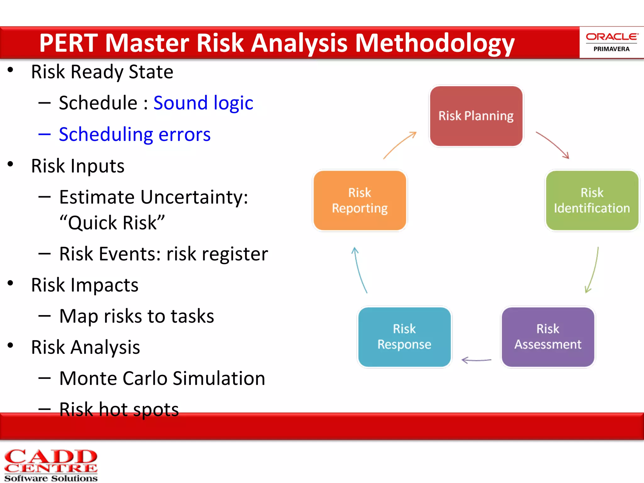 Pert master risk analysis tool | PPS