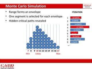 Pert master risk analysis tool | PPS