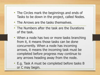 • The Circles mark the beginnings and ends of
Tasks to be down in the project, called Nodes.
• The Arrows are the tasks themselves.
• The Numbers after the task are the Durations
of the task.
• When a node has two or more tasks branching
from it, it means those tasks can be done
concurrently. When a node has incoming
arrows, it means the incoming task must be
completed before progress may continue to
any arrows heading away from the node.
• E.g. Task A must be completed before tasks B
or C may begin.
 