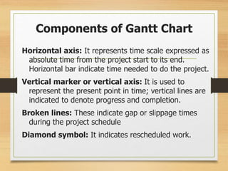 Components of Gantt Chart
Horizontal axis: It represents time scale expressed as
absolute time from the project start to its end.
Horizontal bar indicate time needed to do the project.
Vertical marker or vertical axis: It is used to
represent the present point in time; vertical lines are
indicated to denote progress and completion.
Broken lines: These indicate gap or slippage times
during the project schedule
Diamond symbol: It indicates rescheduled work.
 