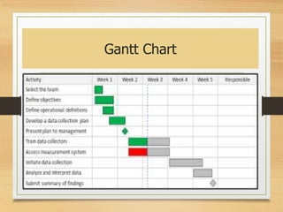Gantt Chart
 