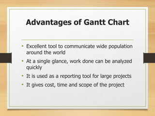Advantages of Gantt Chart
• Excellent tool to communicate wide population
around the world
• At a single glance, work done can be analyzed
quickly
• It is used as a reporting tool for large projects
• It gives cost, time and scope of the project
 