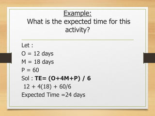 Example:
What is the expected time for this
activity?
Let :
O = 12 days
M = 18 days
P = 60
Sol : TE= (O+4M+P) / 6
12 + 4(18) + 60/6
Expected Time =24 days
 