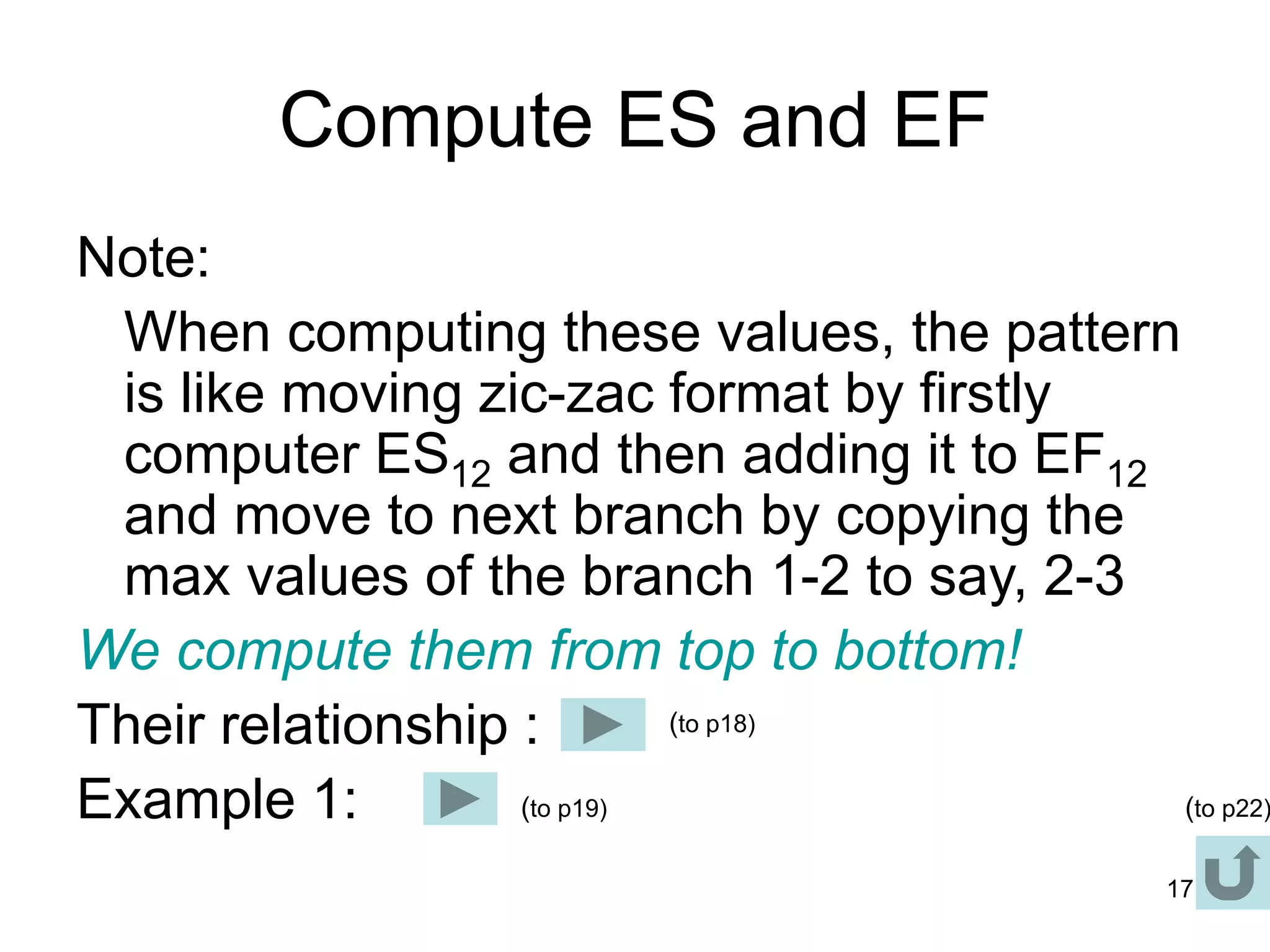 17
Compute ES and EF
Note:
When computing these values, the pattern
is like moving zic-zac format by firstly
computer ES12 and then adding it to EF12
and move to next branch by copying the
max values of the branch 1-2 to say, 2-3
We compute them from top to bottom!
Their relationship :
Example 1:
(to p18)
(to p22)
(to p19)
 