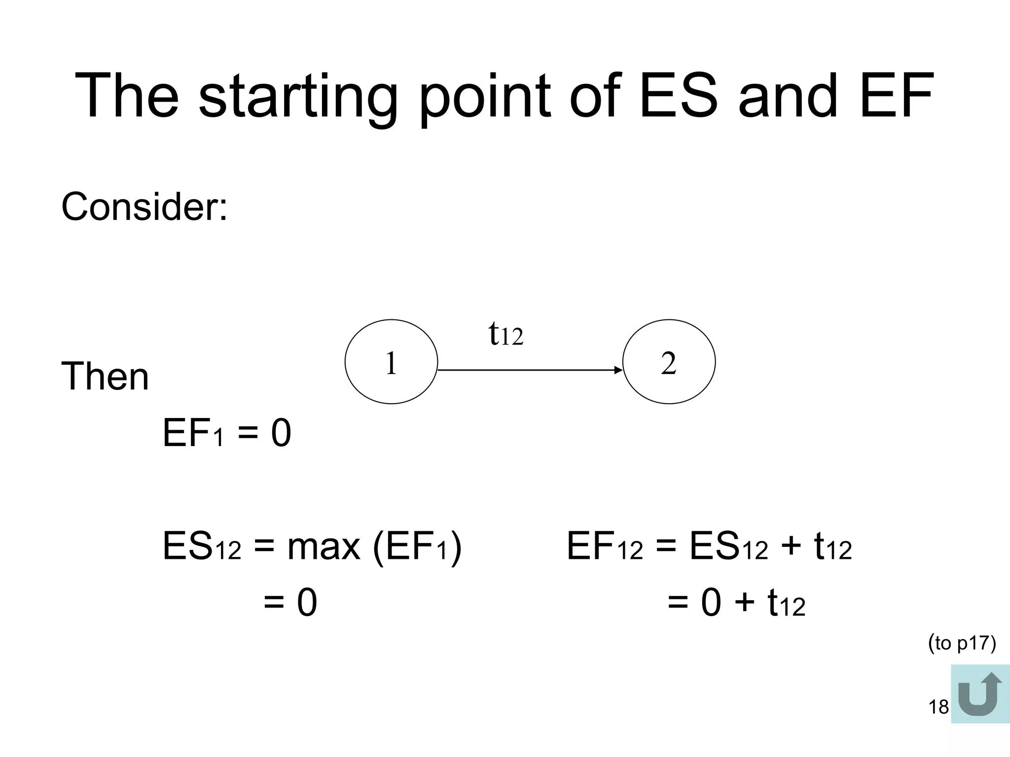 18
The starting point of ES and EF
Consider:
Then
EF1 = 0
ES12 = max (EF1) EF12 = ES12 + t12
= 0 = 0 + t12
1 2
t12
(to p17)
 